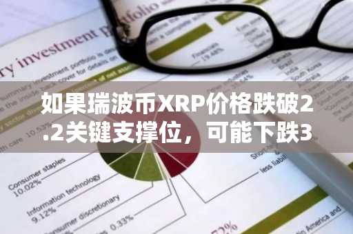如果瑞波币XRP价格跌破2.2关键支撑位，可能下跌30%