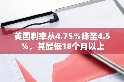 英国利率从4.75％降至4.5％，其最低18个月以上