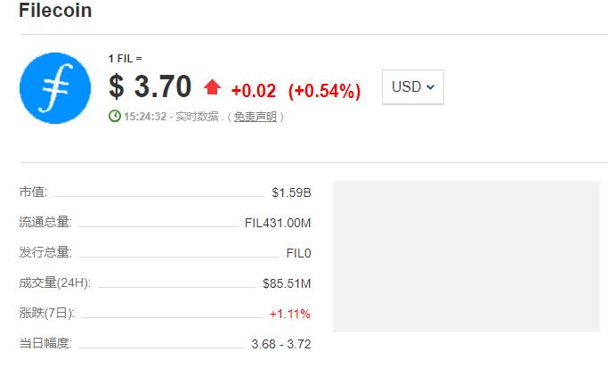 fil币价格最新行情 fil币价格今日价格行情