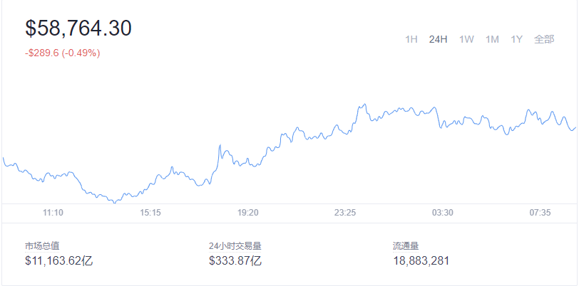 2021-11-26 Bitcoin（比特币）价格